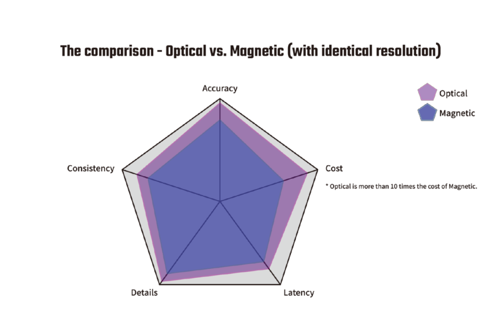 conspit ares 20 detail 04 (large)