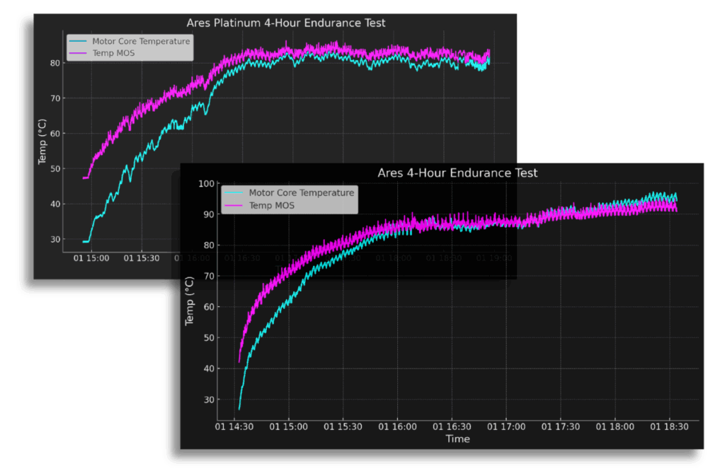 conspit ares 20 detail 10 (large)