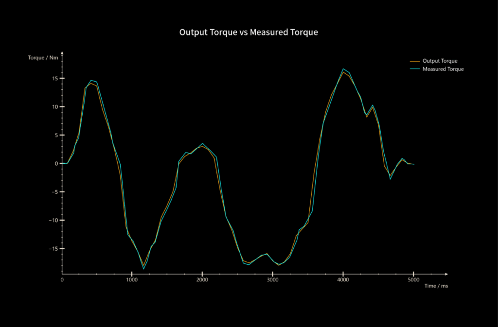 conspit ares 20 detail 12 (large)
