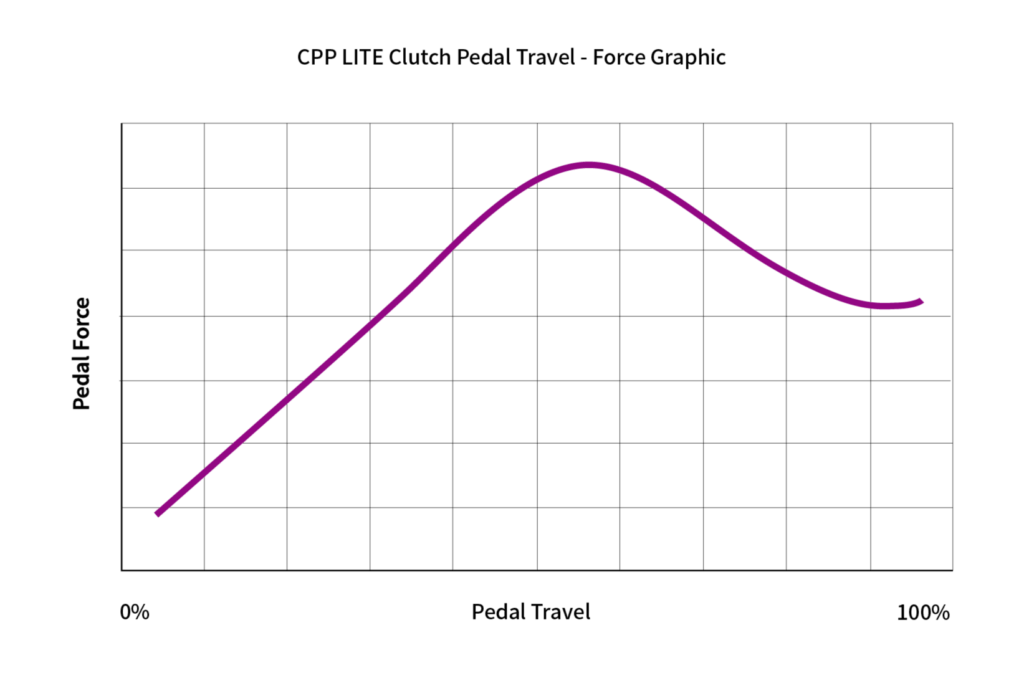 conspit cpp lite3 detail 06 (large)